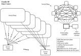 No Latency Network of Multiple Switch Planes for Multi-National Data Centers