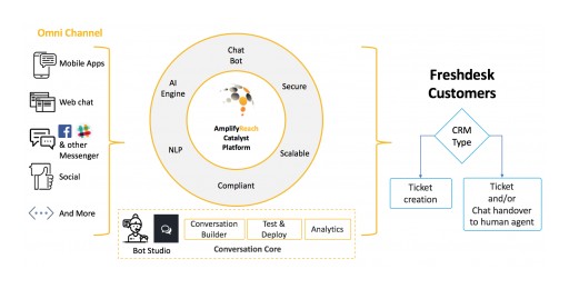 AmplifyReach Announces ChatBot for Freshdesk Users to Scale Customer Engagement 24/7 to Drive Sales, Lead Generation, Support and Overall Happiness