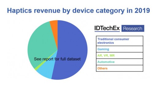 Part 1: Haptics: Reflecting on a Strong Decade of Growth