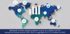 Emotion Analytics Market