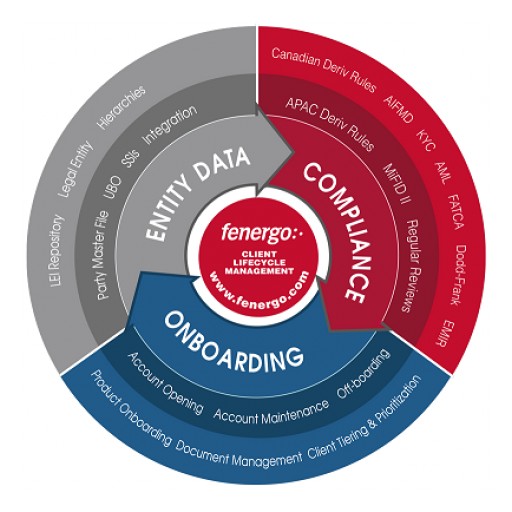 Fenergo Recognized as Top FinTech Firm