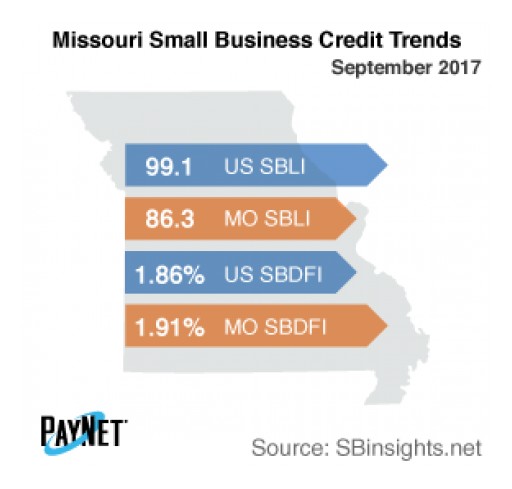 Missouri Small Business Defaults on the Decline in September