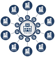 Site-Centric Software for Clinical Trial Document and Data Management