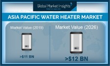 Asia Pacific Water Heater Industry Forecasts 2020-2026