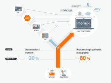 Understanding the "Y-Path" of IIoT data