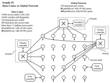 Large Scale Data Centers 