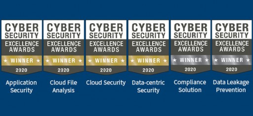 ManagedMethods Wins Six Awards in the 2020 Cybersecurity Excellence Awards