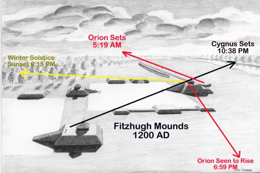 Were Louisiana's Ancient Mounds Designed to Send Souls to the Stars?