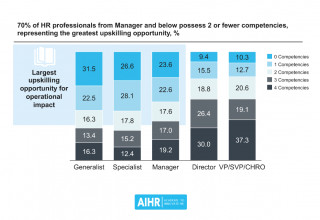 HR professionals are not future-proof