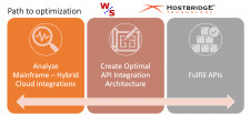 Path to Mainframe Optimization