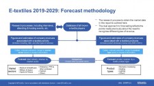 Sample slide from the IDTechEx report "E-textiles 2019-2029: Technologies, Markets and Players", detailing the forecast methodology. Source: IDTechEx