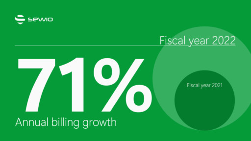 Sewio Reports Record-Breaking Fiscal Year