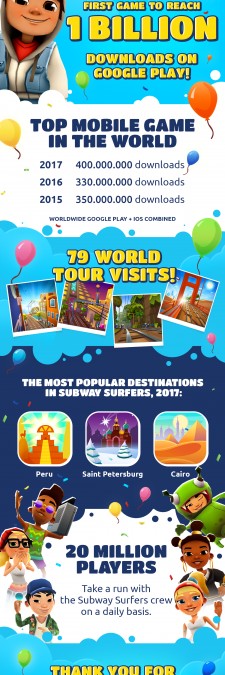 Subway Surfers Tops 1 Billion Downloads on Google Play