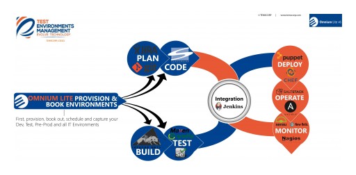 TEMS INC/TEMSCORP - Omnium Lite Now Available on Amazon Web Services Marketplace for Containers