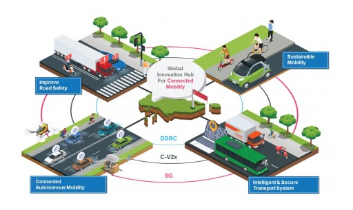 Ettifos to Participate in Singapore National V2X Project