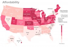 Healthcare Affordability