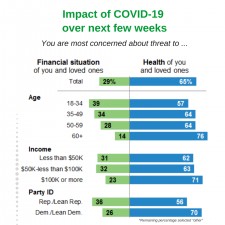 Impact of COVID-19 over next few weeks