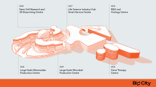 BIO CITY Map