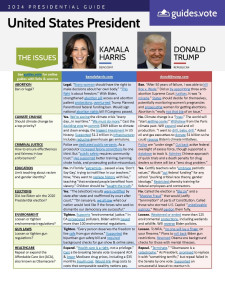 Harris-Trump nonpartisan Presidential guide