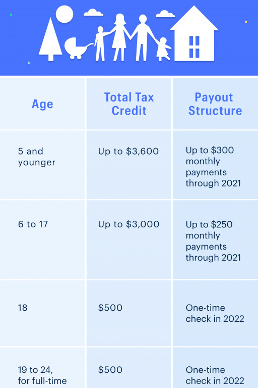 What the New Child Tax Credit Could Mean for You Now and for Your 2021 Taxes