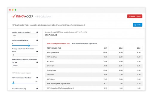 Innovaccer Launches MIPS Calculator to Estimate Payments Under New MACRA Rule