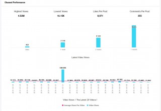 Influencer Analyze