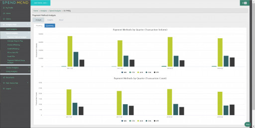 SpendMend Releases Next-Generation Analytics Suite for U.S. Health System Cost Cycles