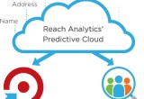 Predictive Cloud Markitecture