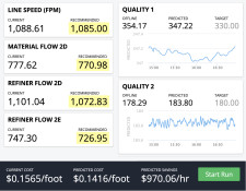 Process AI