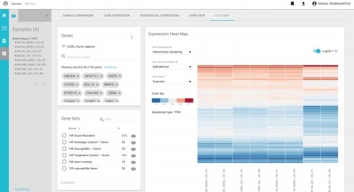 Genialis, Inc. Raises $2.3M Seed Round to Advance Visual Exploration of Genomics Data