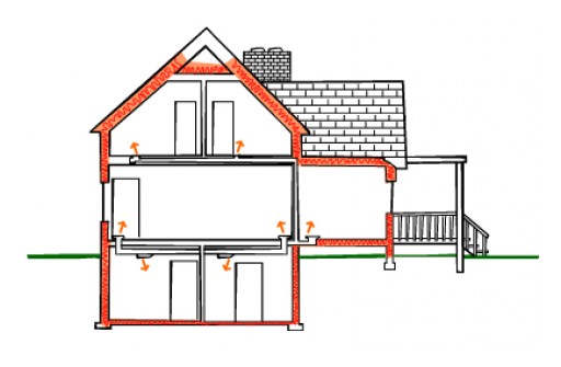 Global Building Envelope Market Expected to Reach US $182510 Mn by 2025