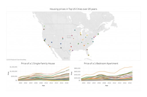 American Dream of Homeownership More Expensive Than Ever