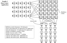 Image of AcceleRoute's bufferless switches the first family of patents