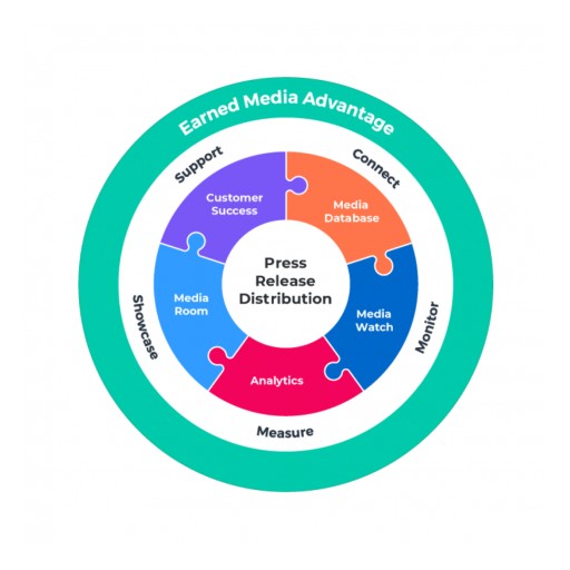 Breaking Barriers, Newswire's Earned Media Advantage Guided Tour Bridges Media Relationships for Customers