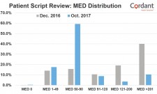 Mimms' MED data referenced in article