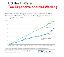 U.S. Healthcare Inflation