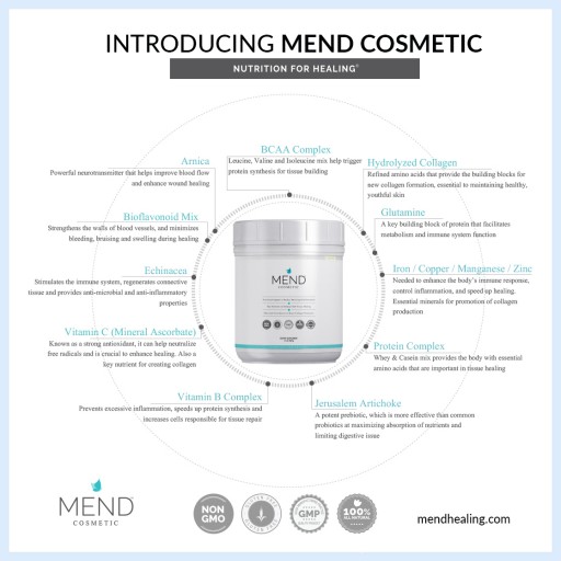 Breakthrough Product MEND Cosmetic Supports Improved Healing & Recovery From Cosmetic Surgery