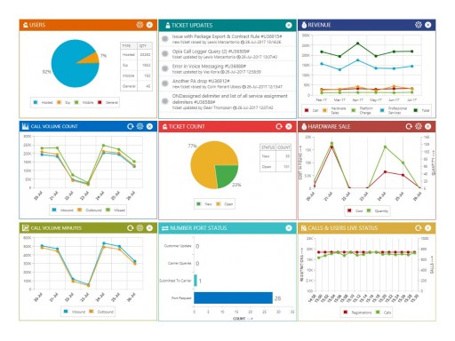 Uboss OSS/BSS Announces Combined BroadSoft Hosted PBX and Cellular SIM User Bundles