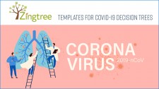 Zingtree COVID-19 Templates