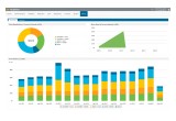 Cloud Consumption Pricing