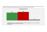 Roe v Wade Poll Chart