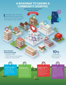 A Roadmap to Saving a Community Hospital