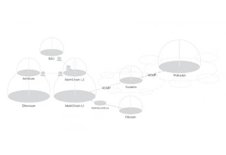 Mathchain eco