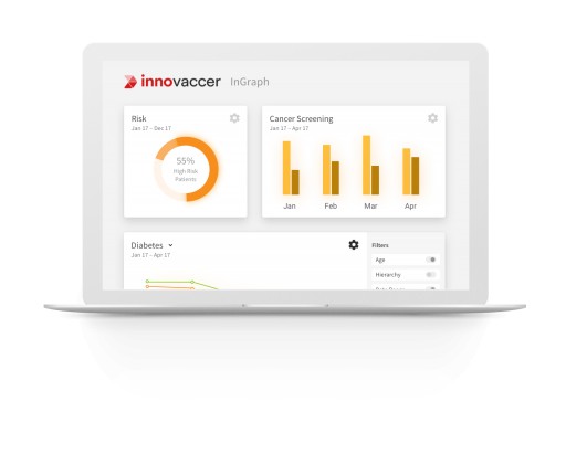 Innovaccer to Launch InGraph at Becker's Hospital Review 9th Annual Meeting 2018  to Transform Healthcare Analytics