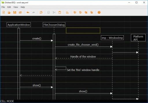 Enhancements to Gridraw Usability and Support for Zooming-Mode Edit