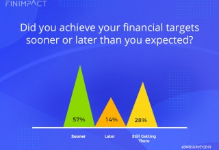 Did you achieve your financial targets sooner or later than you expected?