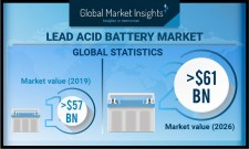 Lead Acid Battery Market Forecasts 2020-2026 