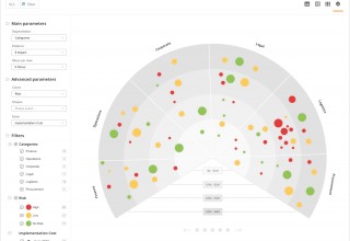 Qmarkets 'Sonar' Tool