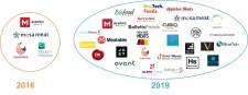 Source: IDTechEx Research Report "Plant-based and cultured meat 2020-2030: technologies, markets and forecasts in novel meat replacements" (www.IDTechEx.com/AltMeat) 