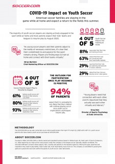 SOCCER.COM Infographic